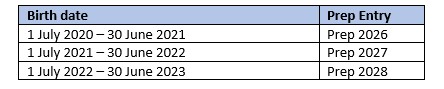 Prep entry table showing birth date ranges from July 2020 to June 2023 and corresponding prep start years from 2026 to 2028