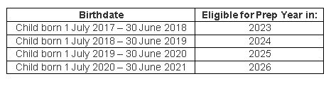 Prep enrolment dates.JPG